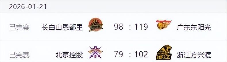 加拿大28-CBA排名更新！广东上海连胜，辽宁低迷排名第12，山东第7新疆复苏